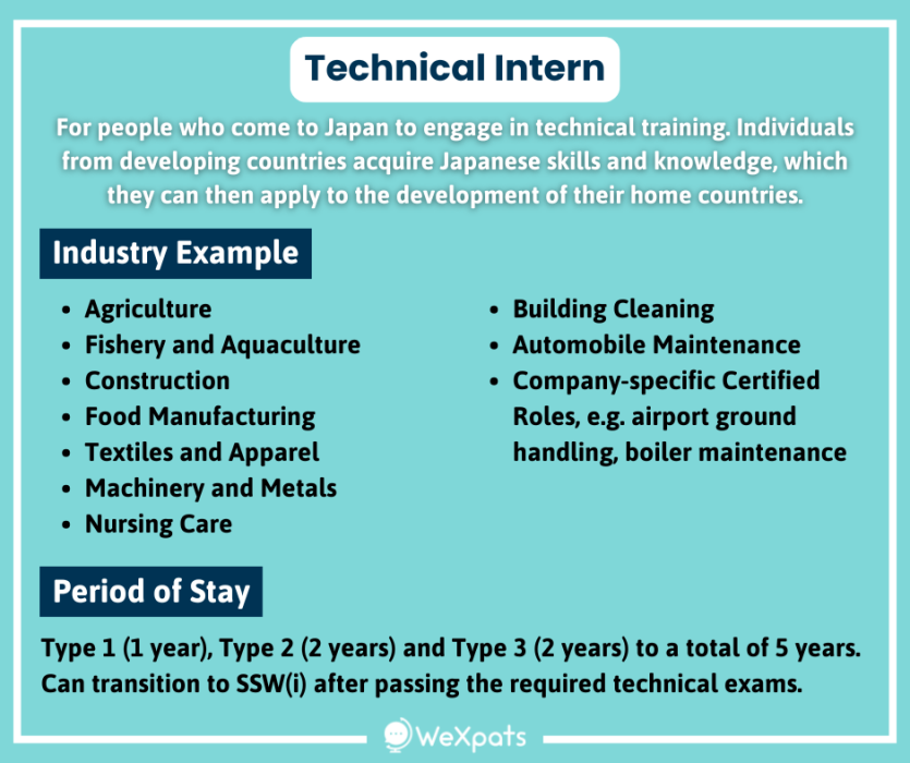 technical intern details
